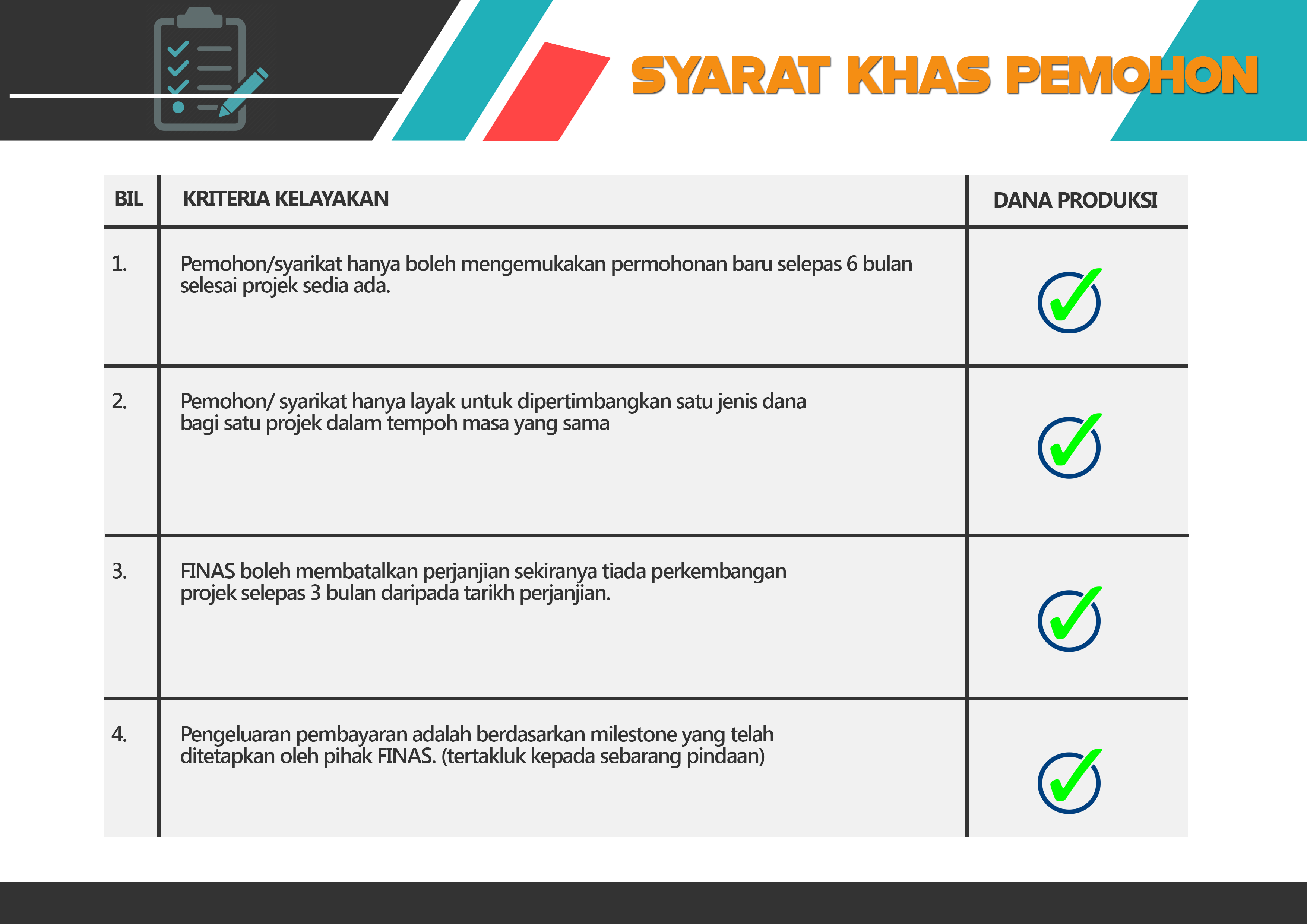DANA KANDUNGAN DIGITAL (DKD) 2019 - Finas