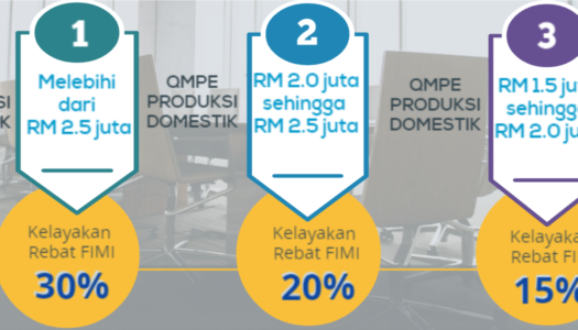 KELAYAKAN PERBELANJAAN KOS PRODUKSI DI DALAM MALAYSIA