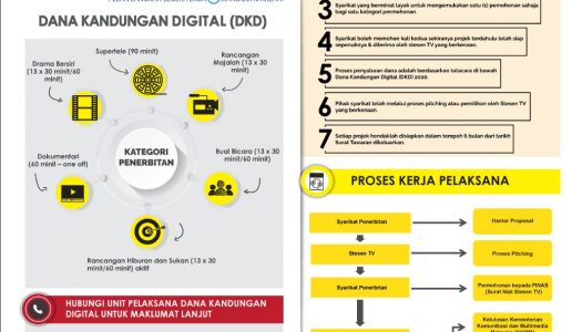 PELAKSANA DANA KANDUNGAN DIGITAL