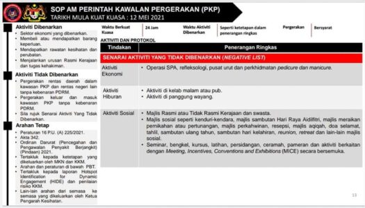 SOP AM PERINTAH KAWALAN PERGERAKAN (PKP) BERKAITAN SEKTOR INDUSTRI KREATIF – TARIKH MULA KUAT KUASA PADA 12 MEI 2021