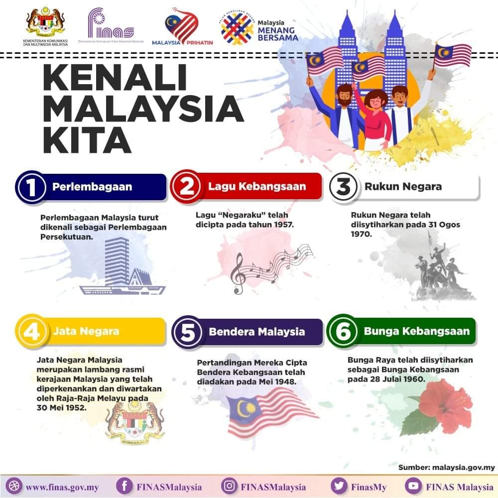 Malaysia dicipta oleh bendera KUFUYOH: Pencipta