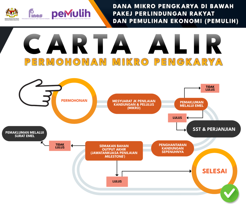 INFOGRAFIK_ MIKRO PENGKARYA PEMULIH_PAGE 4