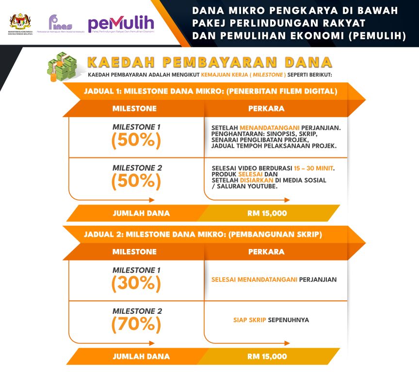 KAEDAH BAYARAN PENGKARYA