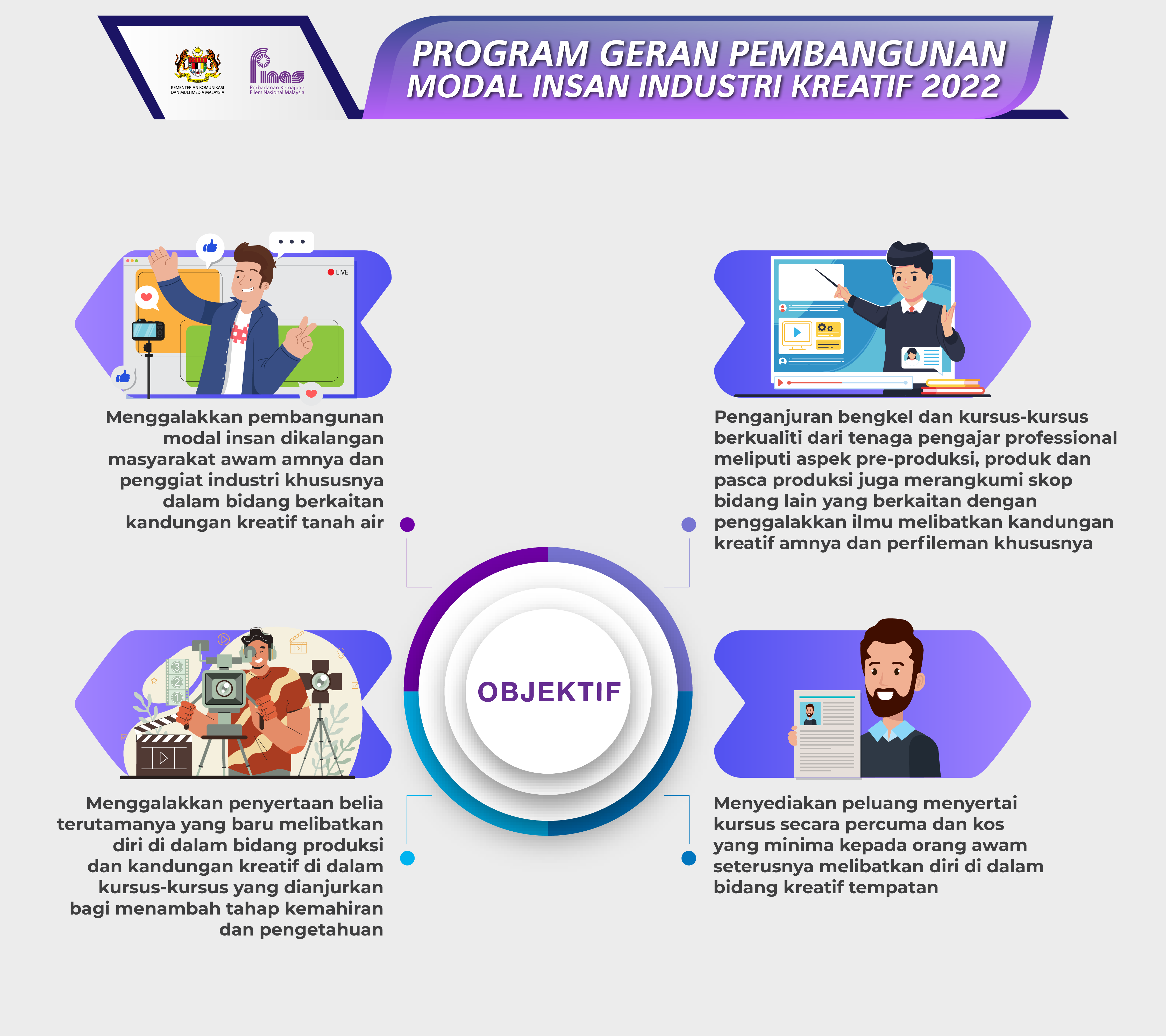 INFOGRAFIK BAGI PELAKSANAAN PROGRAM MODAL INSAN (SYARIKAT)_01