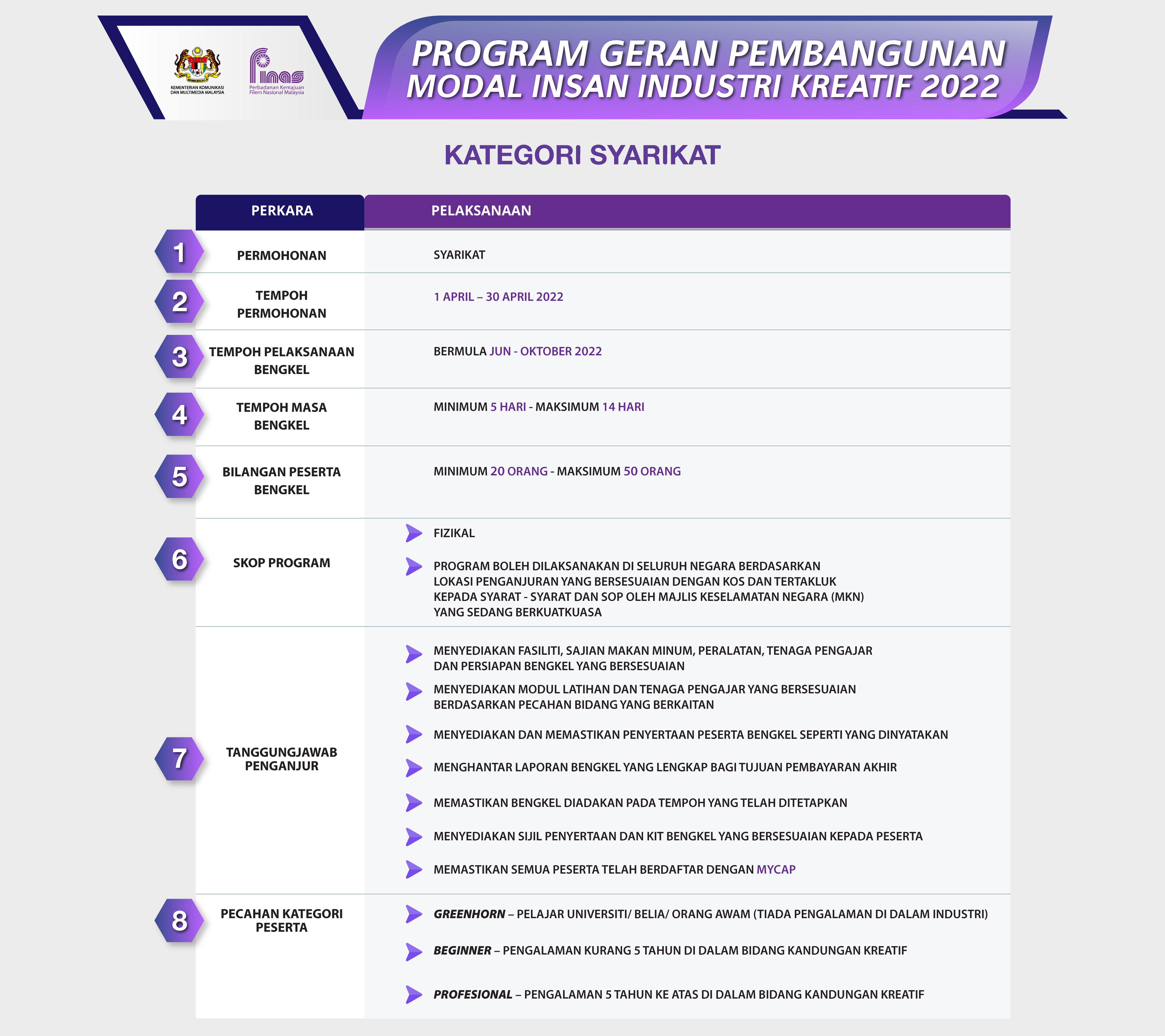 INFOGRAFIK BAGI PELAKSANAAN PROGRAM MODAL INSAN (SYARIKAT)_03