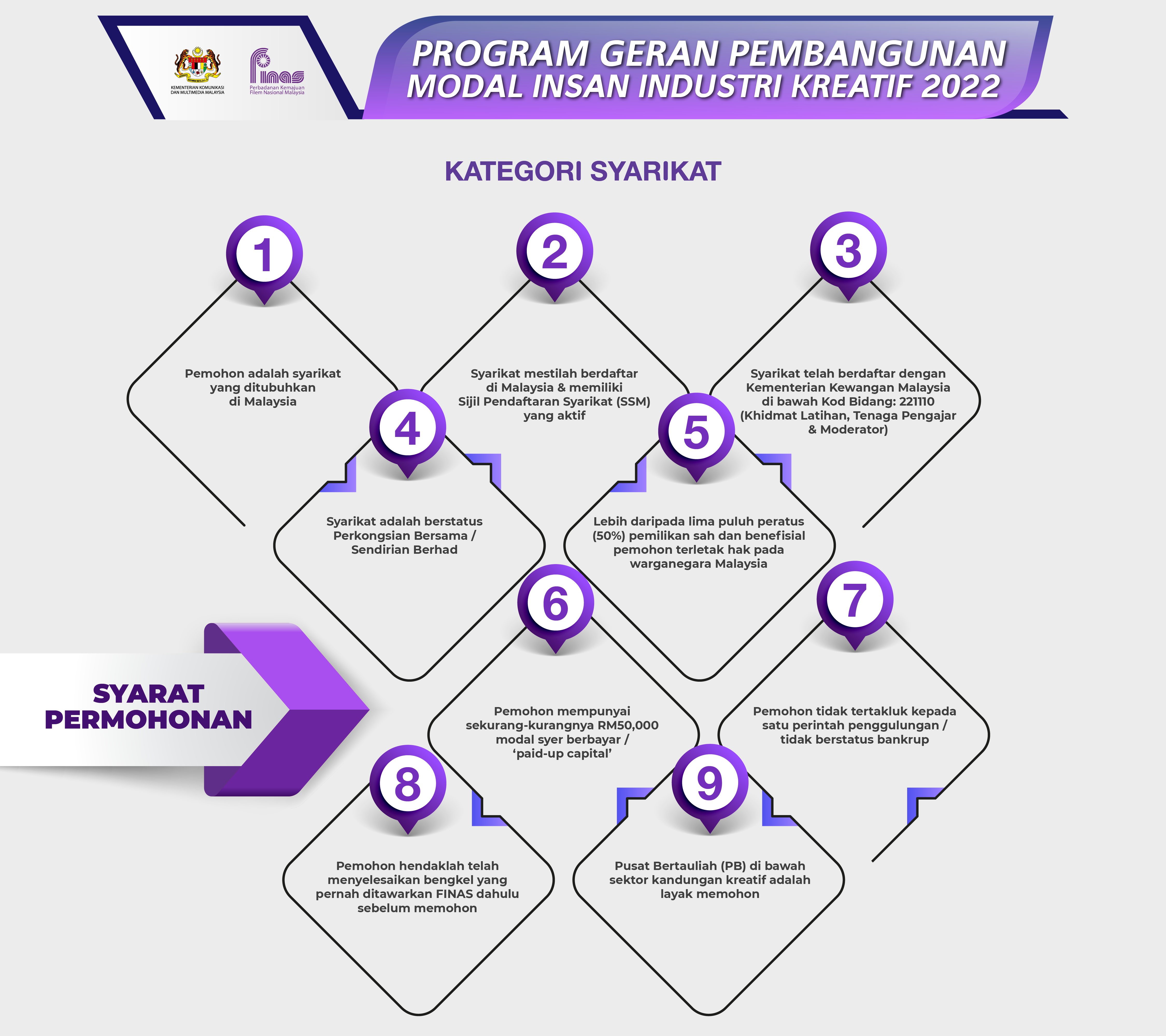 INFOGRAFIK BAGI PELAKSANAAN PROGRAM MODAL INSAN (SYARIKAT)_04