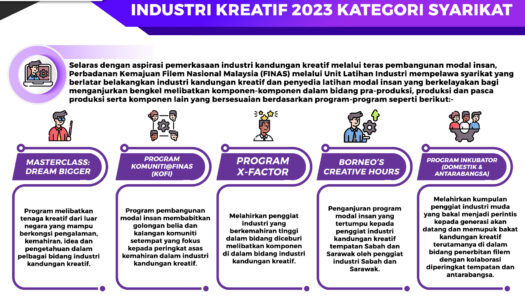 TAWARAN PENGANJURAN PROGRAM PEMBANGUNAN MODAL INSAN INDUSTRI KREATIF 2023 KATEGORI SYARIKAT