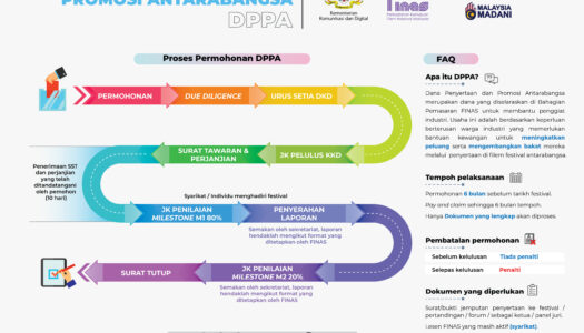 DANA PENYERTAAN DAN PROMOSI ANTARABANGSA (DPPA)