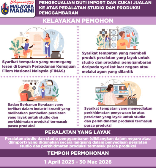 INFOGRAFIK BELANJAWAN 2023 (1)