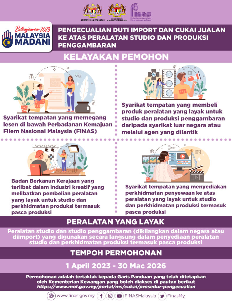 INFOGRAFIK BELANJAWAN 2023 (1)