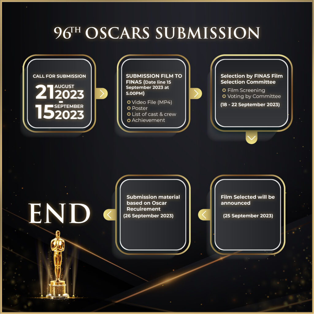 oscar pertandingan- carta 2023 (ogos) info 2