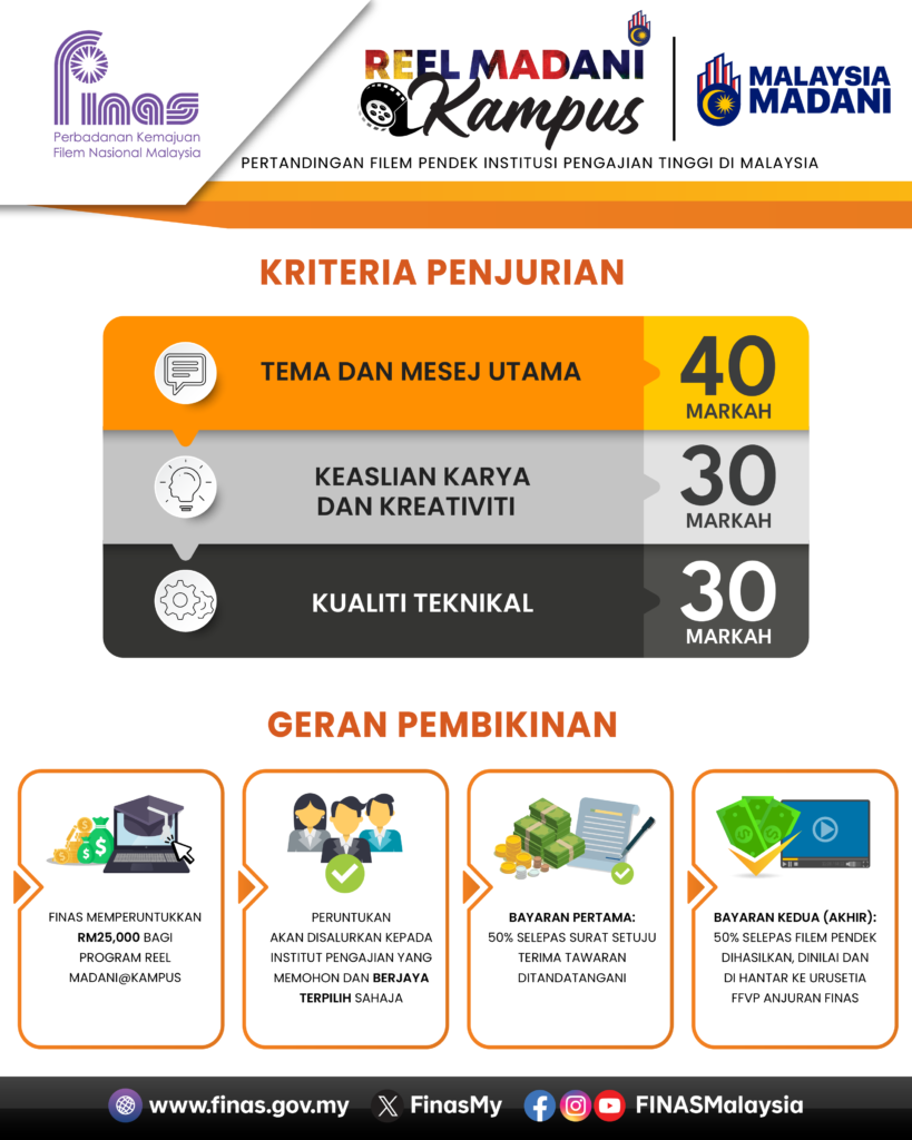 POSTER 5_INFOGRAFIK_IKLAN_REEL MADANI@KAMPUS_NOVEMBER 2025_04